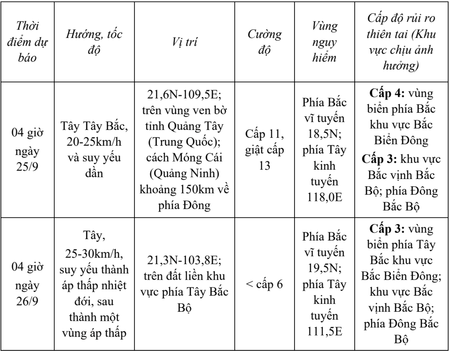 Screenshot 2025-09-24 at 06.32.31